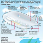 Самый большой дирижабль: Airlander 10 Самый большой дирижабль: Airlander 10